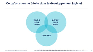 OCTO Part of Accenture Digital © 2019 - All rights reserved 32
Ce qu’on cherche à faire dans le développement logiciel
DO THE
RIGHT
THING
DO THE
THING
RIGHT
DO IT FAST
 