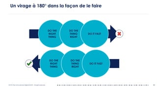 OCTO Part of Accenture Digital © 2019 - All rights reserved 33
Un virage à 180° dans la façon de le faire
DO THE
RIGHT
THING
DO THE
THING
RIGHT
DO IT FAST
DO THE
RIGHT
THING
DO THE
THING
RIGHT
DO IT FAST
 