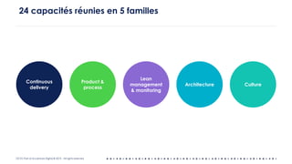 OCTO Part of Accenture Digital © 2019 - All rights reserved
24 capacités réunies en 5 familles
Continuous
delivery
Architecture
Product &
process
Lean
management
& monitoring
Culture
 