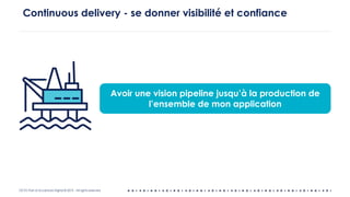 OCTO Part of Accenture Digital © 2019 - All rights reserved
Continuous delivery - se donner visibilité et confiance
Avoir une vision pipeline jusqu’à la production de
l’ensemble de mon application
 