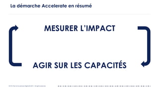 OCTO Part of Accenture Digital © 2019 - All rights reserved
La démarche Accelerate en résumé
MESURER L’IMPACT
AGIR SUR LES CAPACITÉS
 