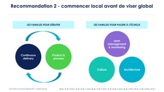 OCTO Part of Accenture Digital © 2019 - All rights reserved
Recommandation 2 - commencer local avant de viser global
Continuous
delivery
Architecture
Product &
process
Lean
management
& monitoring
Culture
LES FAMILLES POUR DÉBUTER LES FAMILLES POUR PASSER À L'ÉCHELLE
 