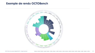 OCTO Part of Accenture Digital © 2019 - All rights reserved 51
Exemple de rendu OCTOBench
 