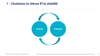 OCTO Part of Accenture Digital © 2019 - All rights reserved 55
1 - Choisissez la vitesse ET la stabilité
VITESSE STABILITÉ
 