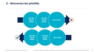 OCTO Part of Accenture Digital © 2019 - All rights reserved 56
2 - Renversez les priorités
DO THE
RIGHT
THING
DO THE
THING
RIGHT
DO IT FAST
DO THE
RIGHT
THING
DO THE
THING
RIGHT
DO IT FAST
 