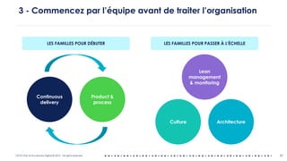 OCTO Part of Accenture Digital © 2019 - All rights reserved 57
3 - Commencez par l’équipe avant de traiter l’organisation
Architecture
Lean
management
& monitoring
Culture
LES FAMILLES POUR DÉBUTER LES FAMILLES POUR PASSER À L'ÉCHELLE
Continuous
delivery
Product &
process
 