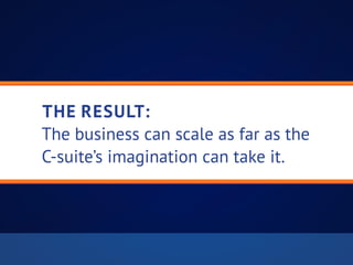the result: 
The business can scale as far as the
C-suite’s imagination can take it.
 