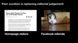 Peer curation is replacing editorial judgement
Homepage visitors Facebook referrals
 