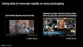 Using data to innovate rapidly on story packaging
Zach Wahls Speaks About Family
1 million views
Stephanie Cutter: Get the facts on Mitt
Romney, Big Oil, and the Koch Brothers
13,000 views
Source: Unworthy
 