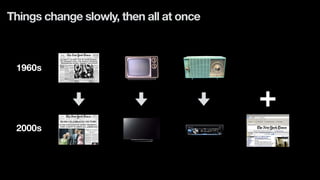 Things change slowly, then all at once
1960s
2000s
+
 