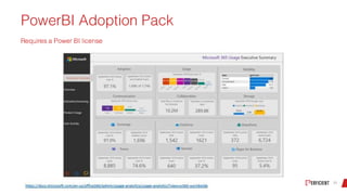 Accelerate Adoption for Microsoft Teams
