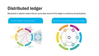 Distributed ledger
Blockchain’s network means that an up-to-date record of the ledger is carried by all participants.
 