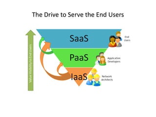 The Drive to Serve the End Users
 