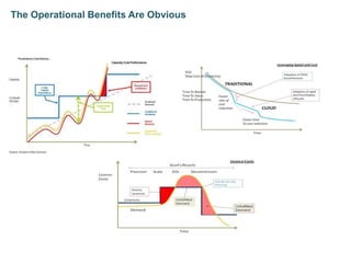 The Operational Benefits Are Obvious
 