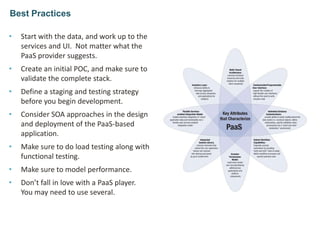 • Start with the data, and work up to the
services and UI. Not matter what the
PaaS provider suggests.
• Create an initial POC, and make sure to
validate the complete stack.
• Define a staging and testing strategy
before you begin development.
• Consider SOA approaches in the design
and deployment of the PaaS-based
application.
• Make sure to do load testing along with
functional testing.
• Make sure to model performance.
• Don’t fall in love with a PaaS player.
You may need to use several.
Best Practices
 