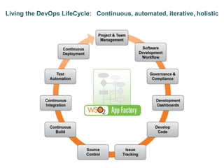 Living the DevOps LifeCycle: Continuous, automated, iterative, holistic
 