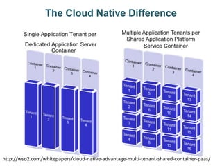 The Cloud Native Difference
http://wso2.com/whitepapers/cloud-native-advantage-multi-tenant-shared-container-paas/
 