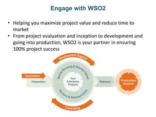 Engage with WSO2
• Helping you maximize project value and reduce time to
market
• From project evaluation and inception to development and
going into production, WSO2 is your partner in ensuring
100% project success
 