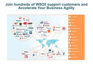 Join hundreds of WSO2 support customers and
Accelerate Your Business Agility
 