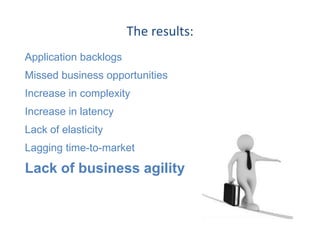 The results:
Application backlogs
Missed business opportunities
Increase in complexity
Increase in latency
Lack of elasticity
Lagging time-to-market
Lack of business agility
 