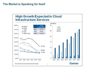 The Market is Speaking for Itself
 