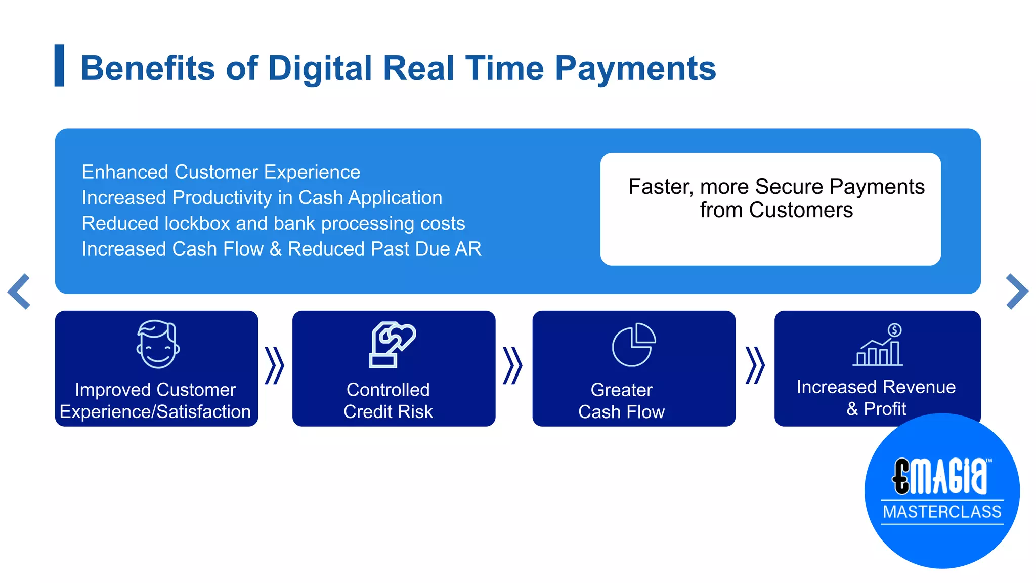 Benefits of Digital Real Time Payments
Enhanced Customer Experience
Increased Productivity in Cash Application
Reduced lockbox and bank processing costs
Increased Cash Flow & Reduced Past Due AR
Faster, more Secure Payments
from Customers
Improved Customer
Experience/Satisfaction
Controlled
Credit Risk
Greater
Cash Flow
Increased Revenue
& Profit
 