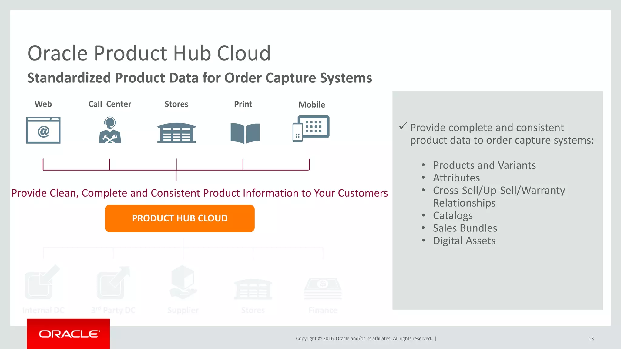 Copyright © 2016, Oracle and/or its affiliates. All rights reserved. | 13
Standardized Product Data for Order Capture Systems
Oracle Product Hub Cloud
Web Call Center Stores Print Mobile
Internal DC 3rd Party DC Supplier Stores Finance
PRODUCT HUB CLOUD
Provide Clean, Complete and Consistent Product Information to Your Customers
 Provide complete and consistent
product data to order capture systems:
• Products and Variants
• Attributes
• Cross-Sell/Up-Sell/Warranty
Relationships
• Catalogs
• Sales Bundles
• Digital Assets
 