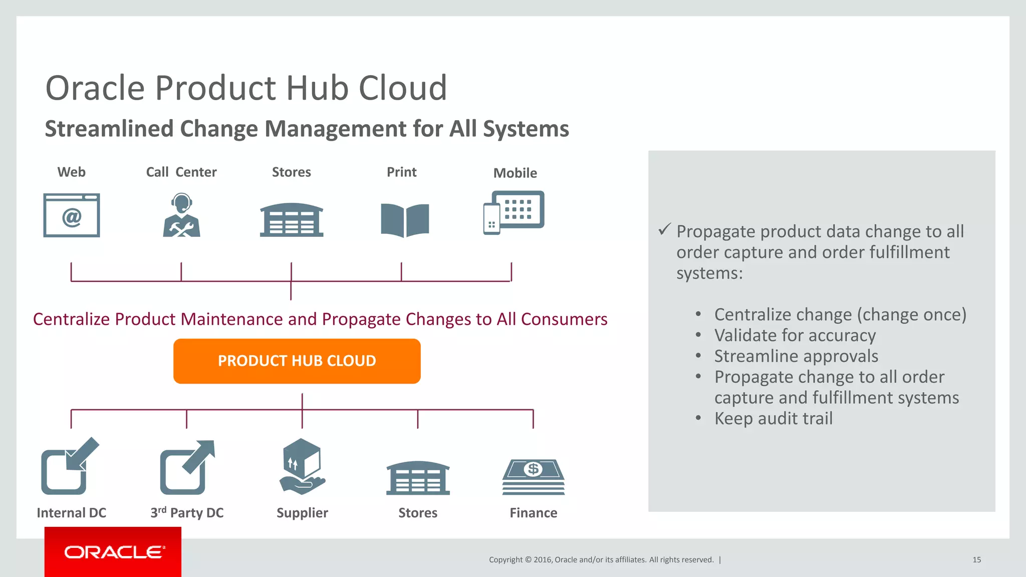 Copyright © 2016, Oracle and/or its affiliates. All rights reserved. | 15
Streamlined Change Management for All Systems
Oracle Product Hub Cloud
Web Call Center Stores Print Mobile
Internal DC 3rd Party DC Supplier Stores Finance
PRODUCT HUB CLOUD
Centralize Product Maintenance and Propagate Changes to All Consumers
 Propagate product data change to all
order capture and order fulfillment
systems:
• Centralize change (change once)
• Validate for accuracy
• Streamline approvals
• Propagate change to all order
capture and fulfillment systems
• Keep audit trail
 