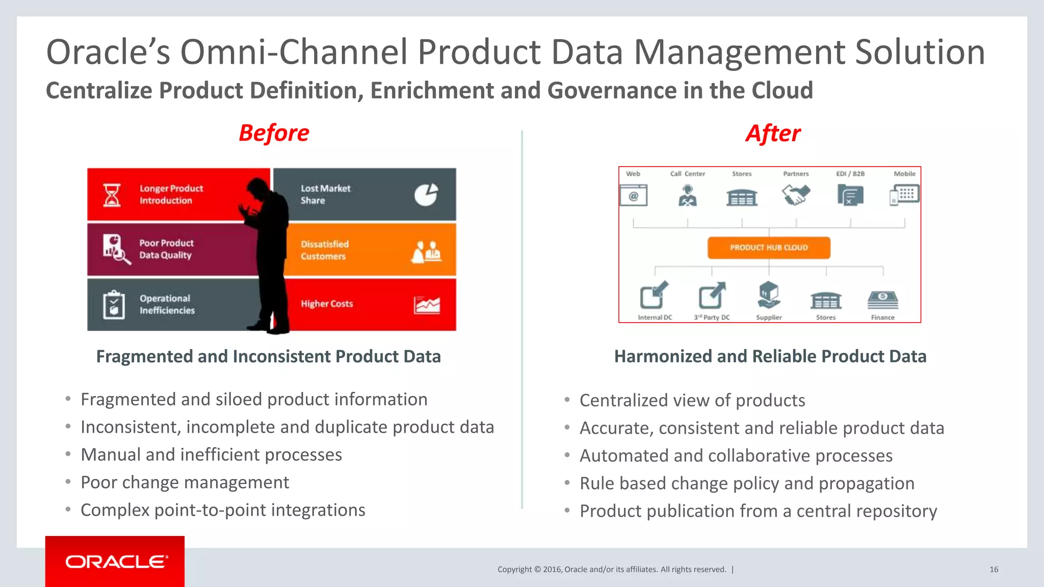 Copyright © 2016, Oracle and/or its affiliates. All rights reserved. |
• Fragmented and siloed product information
• Inconsistent, incomplete and duplicate product data
• Manual and inefficient processes
• Poor change management
• Complex point-to-point integrations
16
• Centralized view of products
• Accurate, consistent and reliable product data
• Automated and collaborative processes
• Rule based change policy and propagation
• Product publication from a central repository
Oracle’s Omni-Channel Product Data Management Solution
Centralize Product Definition, Enrichment and Governance in the Cloud
Harmonized and Reliable Product DataFragmented and Inconsistent Product Data
Before After
 