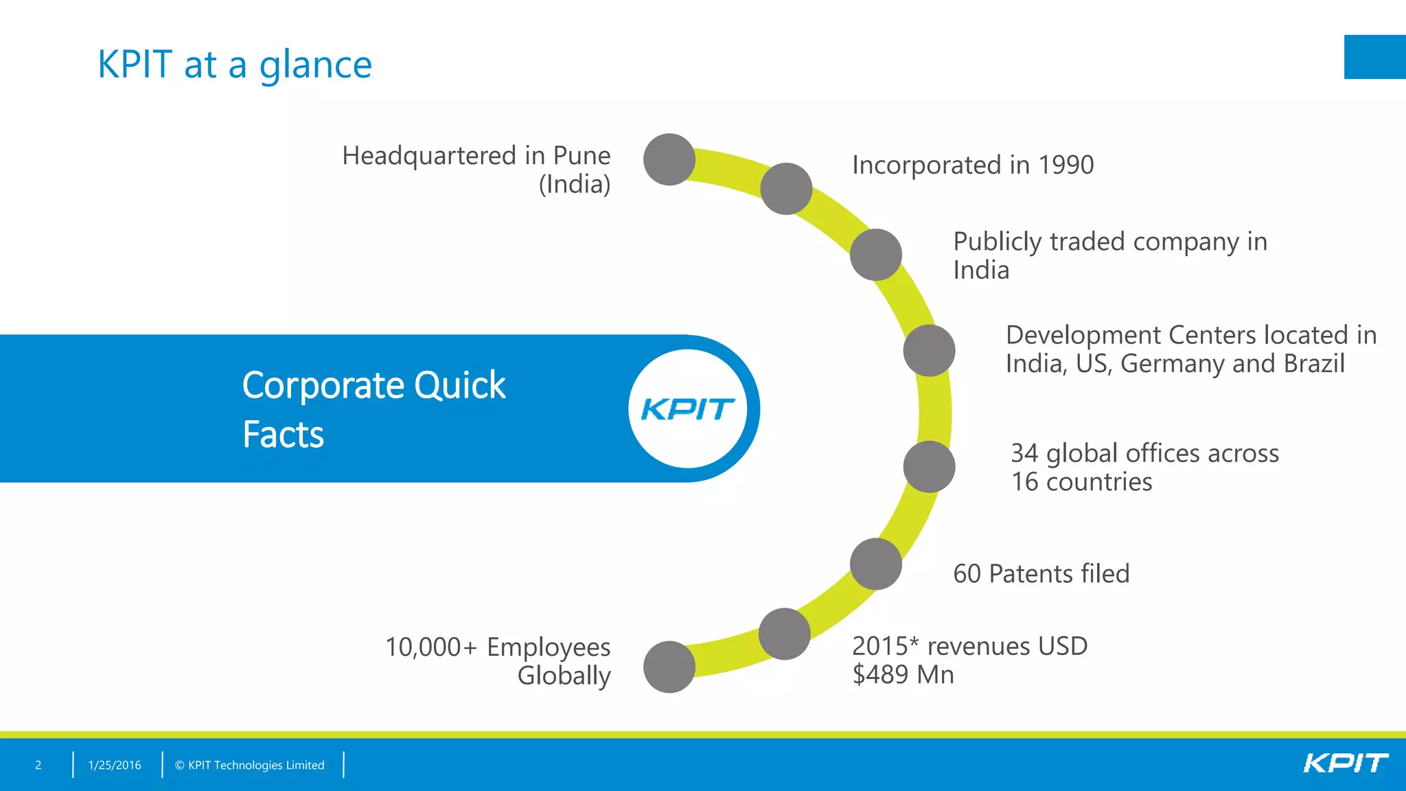© KPIT Technologies Limited
Development Centers located in
India, US, Germany and Brazil
60 Patents filed
Publicly traded company in
India
Headquartered in Pune
(India)
10,000+ Employees
Globally
Incorporated in 1990
34 global offices across
16 countries
2015* revenues USD
$489 Mn
Corporate Quick
Facts
1/25/20162
KPIT at a glance
 
