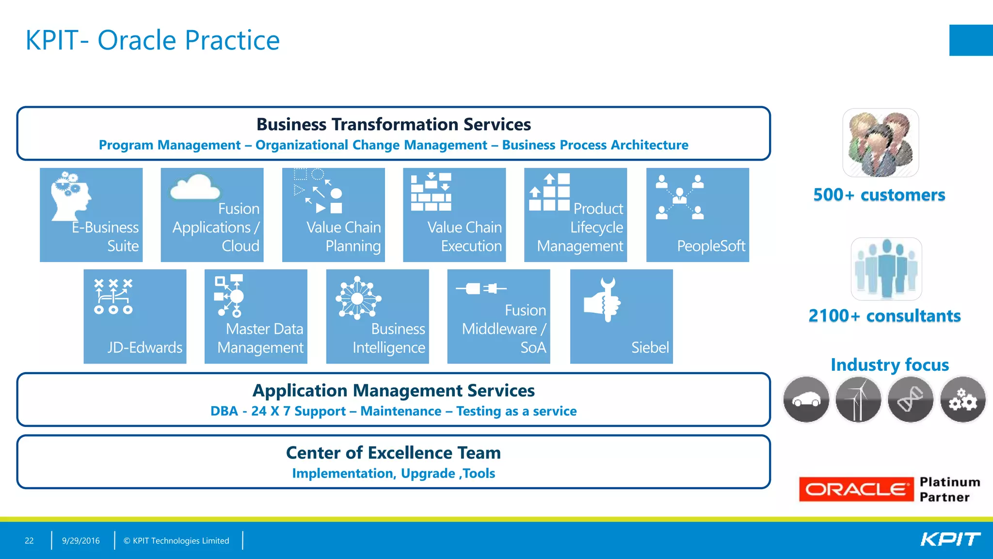 © KPIT Technologies Limited
KPIT- Oracle Practice
9/29/201622
Business Transformation Services
Program Management – Organizational Change Management – Business Process Architecture
Application Management Services
DBA - 24 X 7 Support – Maintenance – Testing as a service
Industry focus
500+ customers
2100+ consultants
Center of Excellence Team
Implementation, Upgrade ,Tools
 