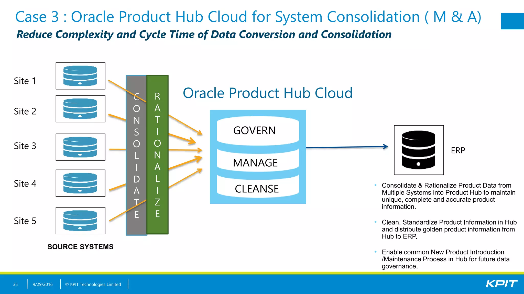 © KPIT Technologies Limited9/29/201635
Case 3 : Oracle Product Hub Cloud for System Consolidation ( M & A)
SOURCE SYSTEMS
ERP
C
O
N
S
O
L
I
D
A
T
E
GOVERN
MANAGE
CLEANSE
R
A
T
I
O
N
A
L
I
Z
E
• Consolidate & Rationalize Product Data from
Multiple Systems into Product Hub to maintain
unique, complete and accurate product
information.
• Clean, Standardize Product Information in Hub
and distribute golden product information from
Hub to ERP.
• Enable common New Product Introduction
/Maintenance Process in Hub for future data
governance.
Site 2
Site 1
Site 3
Site 4
Site 5
Reduce Complexity and Cycle Time of Data Conversion and Consolidation
Oracle Product Hub Cloud
 