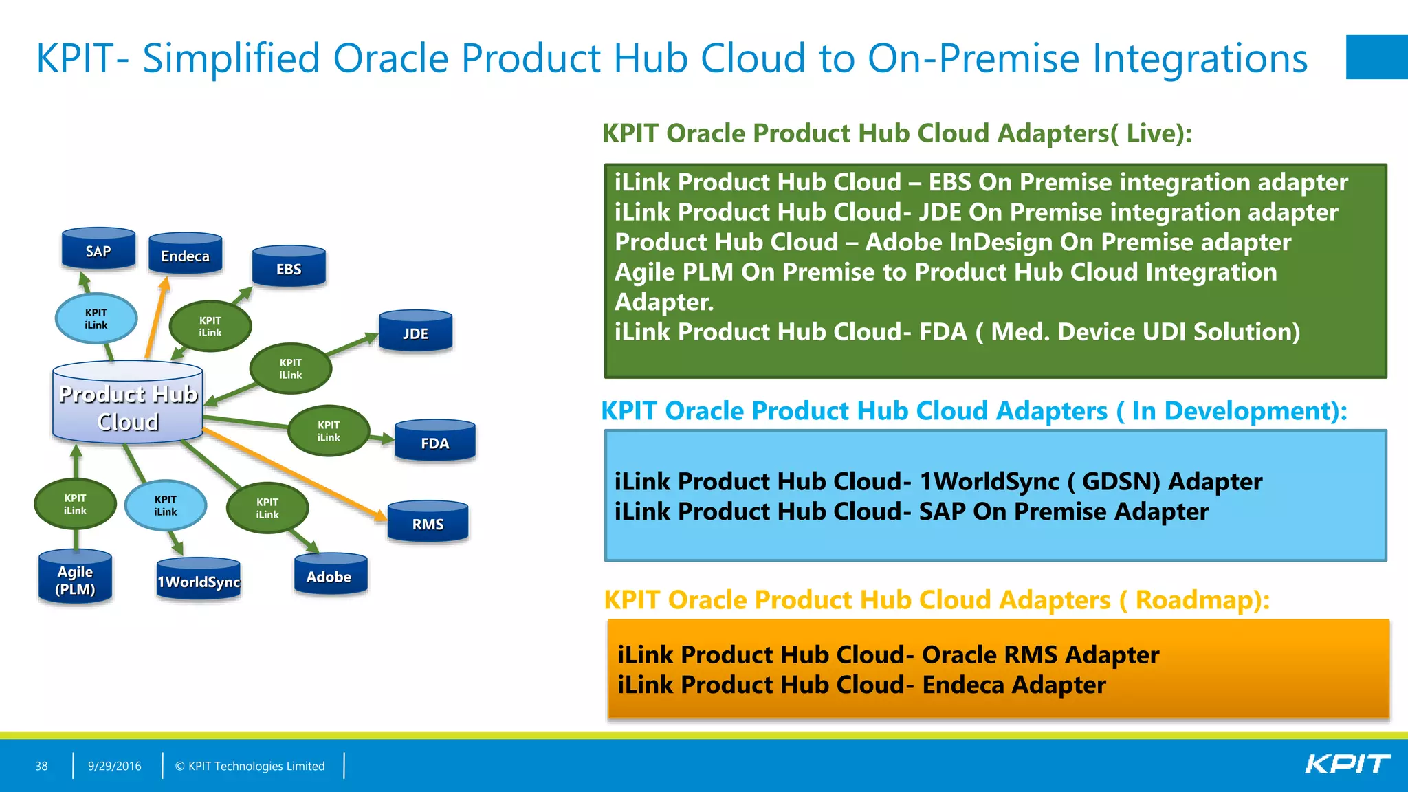 © KPIT Technologies Limited
KPIT- Simplified Oracle Product Hub Cloud to On-Premise Integrations
9/29/201638
Product Hub
Cloud
EBS
JDE
AdobeAgile
(PLM)
Endeca
1WorldSync
FDA
KPIT
iLink
KPIT
iLink
RMS
SAP
KPIT
iLink
KPIT
iLink
KPIT
iLink
KPIT
iLink
KPIT
iLink
iLink Product Hub Cloud – EBS On Premise integration adapter
iLink Product Hub Cloud- JDE On Premise integration adapter
Product Hub Cloud – Adobe InDesign On Premise adapter
Agile PLM On Premise to Product Hub Cloud Integration
Adapter.
iLink Product Hub Cloud- FDA ( Med. Device UDI Solution)
KPIT Oracle Product Hub Cloud Adapters( Live):
iLink Product Hub Cloud- 1WorldSync ( GDSN) Adapter
iLink Product Hub Cloud- SAP On Premise Adapter
KPIT Oracle Product Hub Cloud Adapters ( In Development):
iLink Product Hub Cloud- Oracle RMS Adapter
iLink Product Hub Cloud- Endeca Adapter
KPIT Oracle Product Hub Cloud Adapters ( Roadmap):
 
