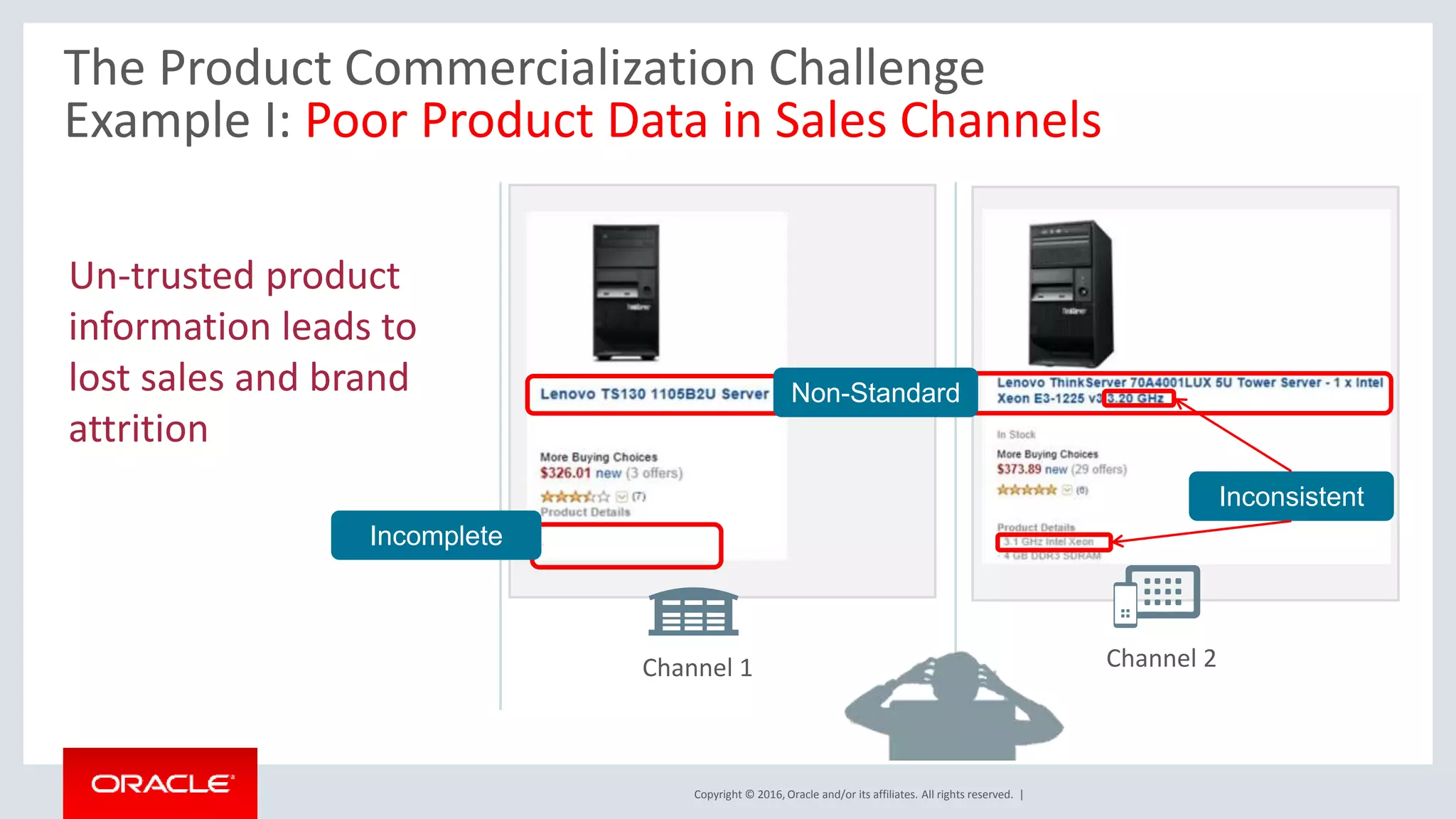 Copyright © 2016, Oracle and/or its affiliates. All rights reserved. |
The Product Commercialization Challenge
Example I: Poor Product Data in Sales Channels
Incomplete
Non-Standard
Inconsistent
Un-trusted product
information leads to
lost sales and brand
attrition
Channel 1 Channel 2
 