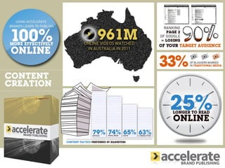 Accelerate Content Creation Infographic