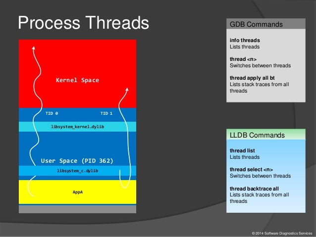 Gdb debugger mac