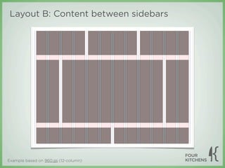 Layout B: Content between sidebars




Example based on 960.gs (12-column)
 