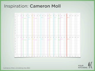 Inspiration: Cameron Moll




Cameron Moll | Gridding the 960
 
