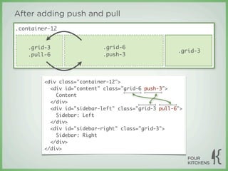After adding push and pull
.container-12


   .grid-3                  .grid-6
                                                      .grid-3
   .pull-6                  .push-3




         <div class="container-12">
           <div id="content" class="grid-6 push-3">
             Content
           </div>
           <div id="sidebar-left" class="grid-3 pull-6">
             Sidebar: Left
           </div>
           <div id="sidebar-right" class="grid-3">
             Sidebar: Right
           </div>
         </div>
 