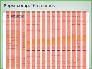 Pepsi comp: 16 columns
 
