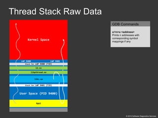 Accelerated Linux Core Dump Analysis training public slides | PDF