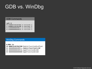 Accelerated Linux Core Dump Analysis training public slides | PDF