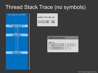 Accelerated Linux Core Dump Analysis training public slides | PDF