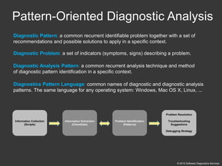 Accelerated Linux Core Dump Analysis training public slides | PDF