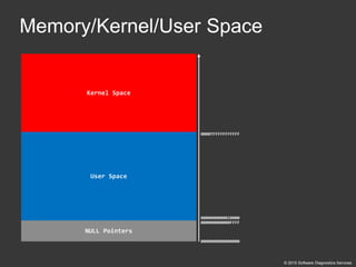 Accelerated Linux Core Dump Analysis training public slides | PDF