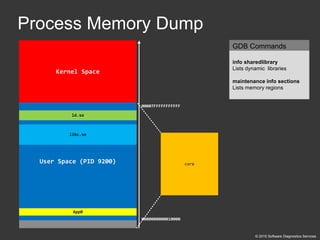 Accelerated Linux Core Dump Analysis training public slides | PDF