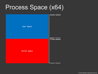 Accelerated Windows Memory Dump Analysis | PDF