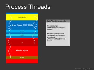 Accelerated Windows Memory Dump Analysis | PDF