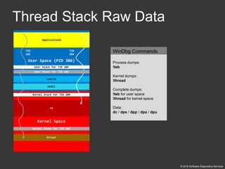 Accelerated Windows Memory Dump Analysis | PDF