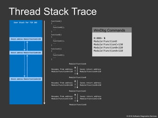 Accelerated Windows Memory Dump Analysis | PDF